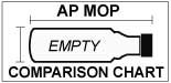 Art Primo Empty Mop Comparison Chart