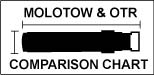 Molotow On The Run Marker Comparison Chart